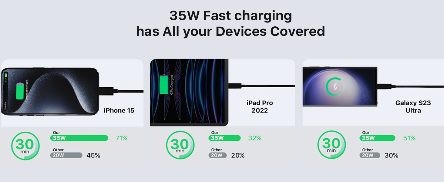 Портативний Пауербанк JUOVI 20000mAh, 35W, з LED-дисплеєм, підтримка PD3.0 QC4.0 для iPhone, Galaxy, Tablet, Switch та інших пристроїв, ЧОРНИЙ