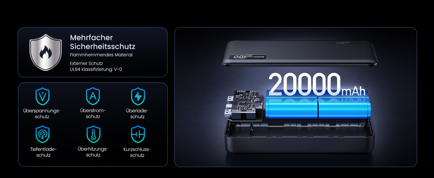 Повербанк UGREEN 20000mAh 22.5W з USB-C та 2 USB-A, зовнішній акумулятор для iPhone 16/17, Samsung Galaxy S26 Ultra, Google Pixel 10