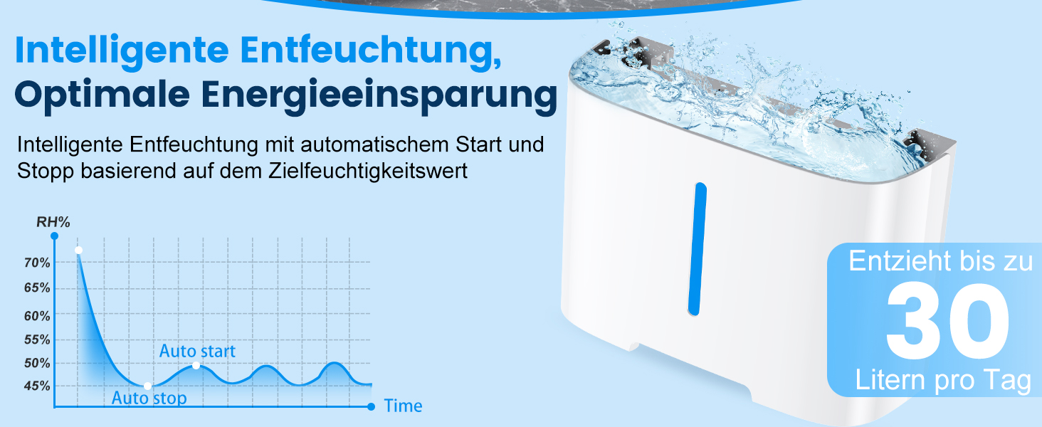Електричний осушувач повітря 30л з LED-дисплеєм, таймером та функцією відтавання. Підходить для квартир, ванних кімнат та підвалів. Осушувач повітря високої продуктивності, 200 м³/60 м²