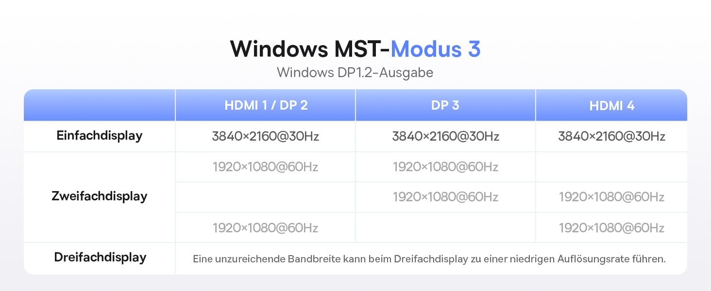 Базаус Док-станція USB-C 12-в-1 для ноутбуків Dell/HP/Lenovo/Asus/Acer/Mac, 2 монітори 4K HDMI, 10Gbps USB-C/A, 100W PD, Gigabit Ethernet