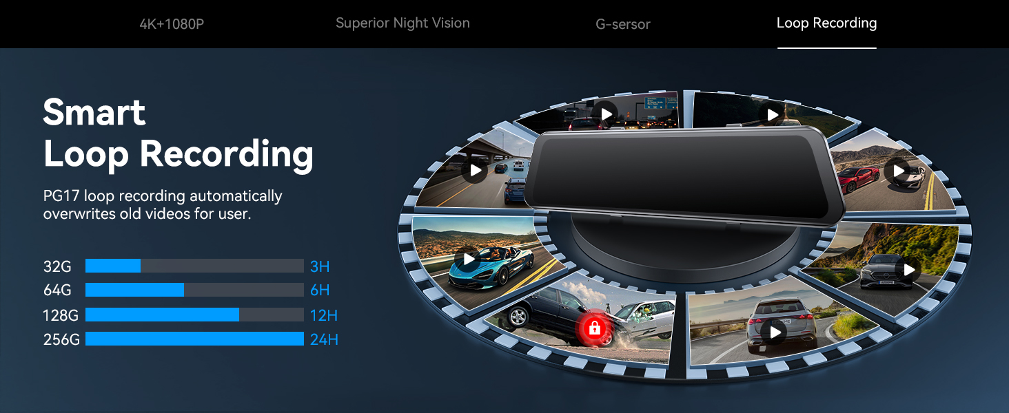 Dashcam AZDOME PG17 4K: Дзеркало заднього виду з відеозаписом, WiFi, GPS, нічне бачення, голосове керування, 64GB карта в комплекті