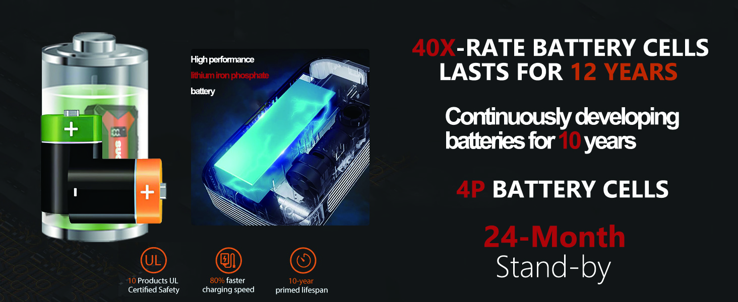 Powerbank для автомобіля Starthilfe 4000A: Зарядний пристрій для авто 12V (до 9L бензин/8.5L дизель) з LED-ліхтариком та USB 3.0