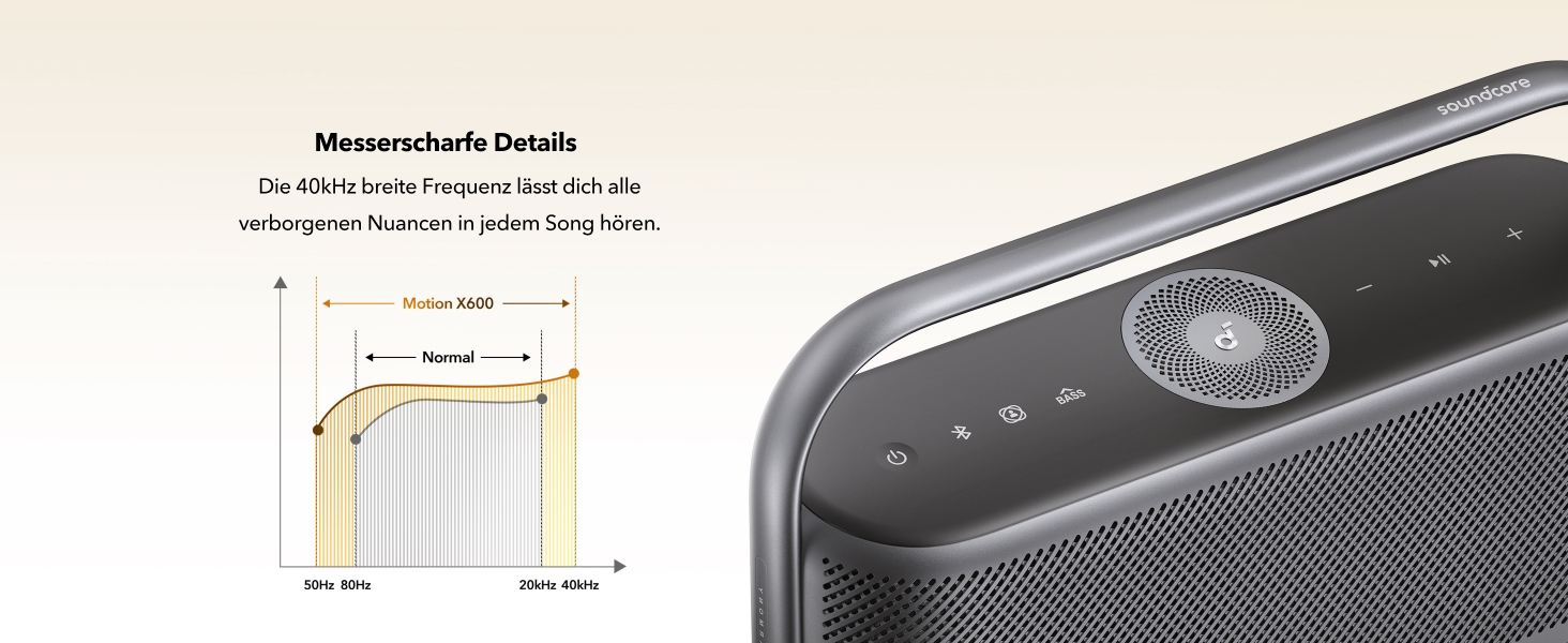 Soundcore Motion X600 – портативна Bluetooth колонка з Hi-Res Spatial Audio, 50W, IPX7, 12 годин, Pro EQ, AUX-IN (зелена)