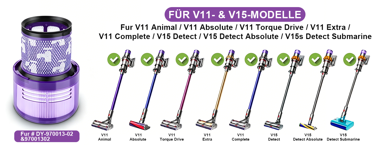 Фільтри для пилососа Dyson V11/V15 (3 шт) - Waitley, сумісні з SV14, SV17, SV22 Detect Animal, Absolute, Extra, Pro, Torque Drive (#970013-02)