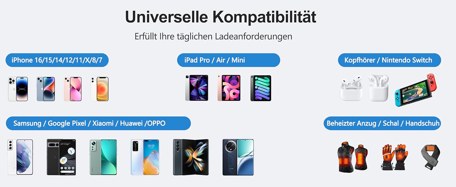 Powerbank 10000mAh з 3 виходами та 2 входами (Type-C), для iPhone, iPad, Samsung та інших пристроїв