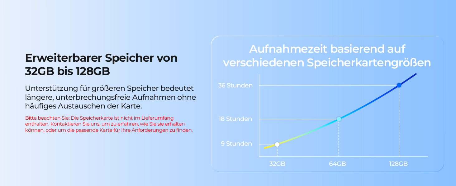 Відеореєстратор Krunia 2K WiFi Mini Dashcam Auto з GPS, CPL, WDR, Нічне Бачення, 24/7, Магнітне кріплення, Superkondensator, 170° Широкий Кут