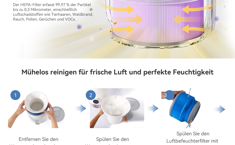 Повітряочищувач та зволожувач повітря 2 в 1 – зволожувач-випарник + HEPA-фільтр, для спальні, резервуар 3 л, тиха робота 23 дБ, без пилу та туману