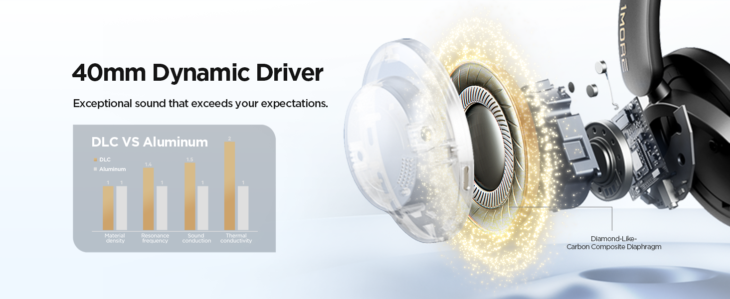 1MORE SonoFlow Pro - Бездротові навушники Over-Ear з активним шумозаглушенням, LDAC, Hi-Res Audio, Bluetooth 5.4, 100 годин роботи, швидка зарядка, 3.5 мм кабель, AI шумозаглушення (Чорний)