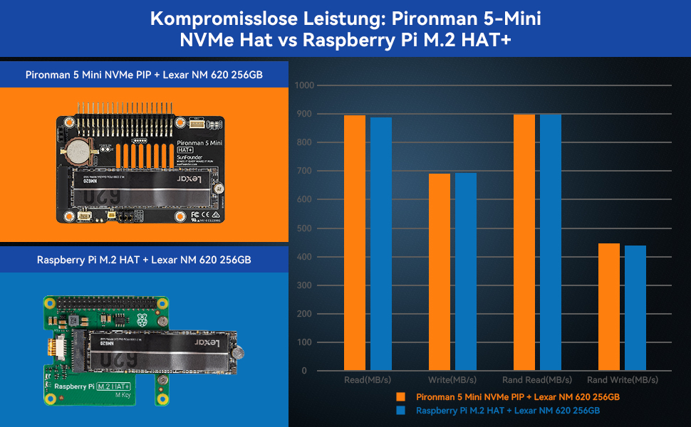Корпус Mini-PC для Raspberry Pi 5 з SSD NVMe M.2, охолодження PWM та RGB-підсвіткою (без Raspberry Pi)
