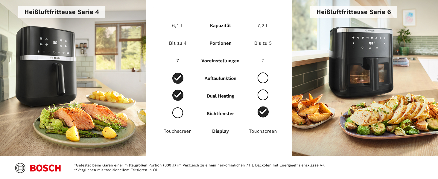 Фритюрниця повітряна Bosch Serie 4, XL, 6.1 л, чорна, 7 програм, розморожування, підігрів, сенсорний дисплей, MAF462B0
