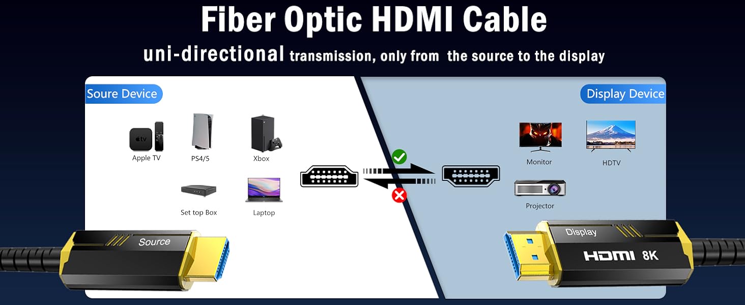 HDMI кабель 15м з оптоволокна 8K, HDMI 2.1: 48Gbps, підтримка 8K@60Hz, 4K@120/144Hz, HDR, eARC, Dolby Atmos для PS5/4, HDTV, PC, Laptop