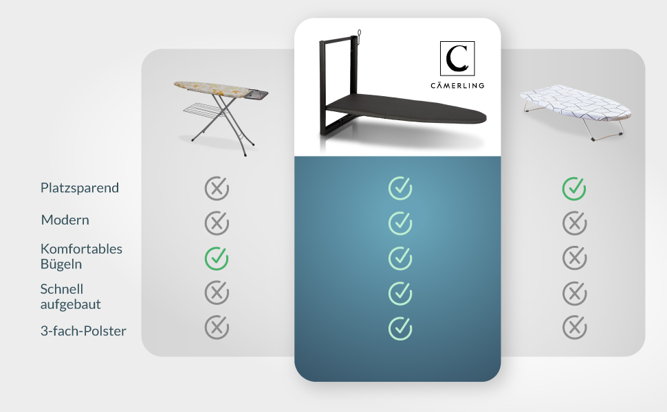 CÄMERLING Folding Ironing Board with Wall Mounting, Ironing Table, Ironing Board, Small, Foldable, Space-Saving, Quick and Easy Ironing