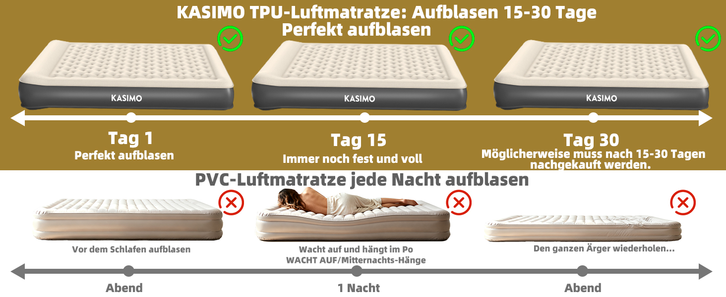 Матрац надувний KASIMO TPU самонадувний 1-місний з електричним насосом та подушкою, 190x90x22 см для дому та кемпінгу