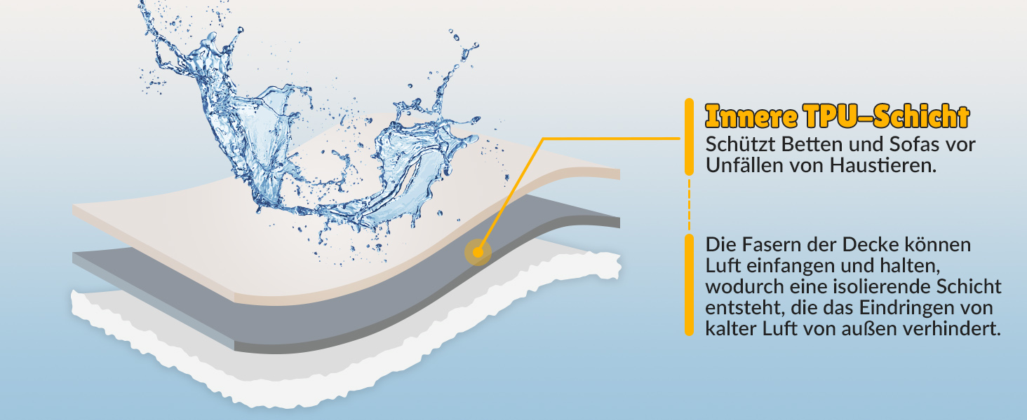 Водонепроникний килимок для собак, 152x127 см - двосторонній, м'який, теплий. Підходить для великих собак та котів. Захищає підлогу, ліжко, диван та автокрісло. Сірий.