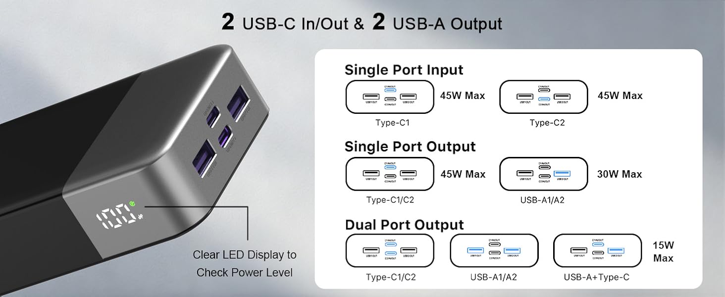 Power Bank NOBIS 20000mAh 45W Чорний: швидка зарядка USB-C/USB-A, цифровий дисплей, режим для малопотужних пристроїв
