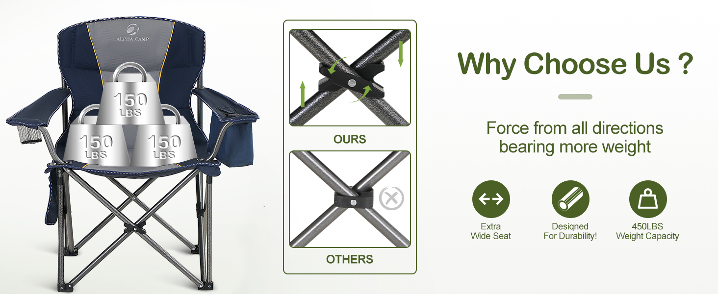 Набір з 2 туристичних стільців для кемпінгу: складні, розкладні, великі, для риболовлі, з підсклянниками та сумкою-холодильником, до 200 кг