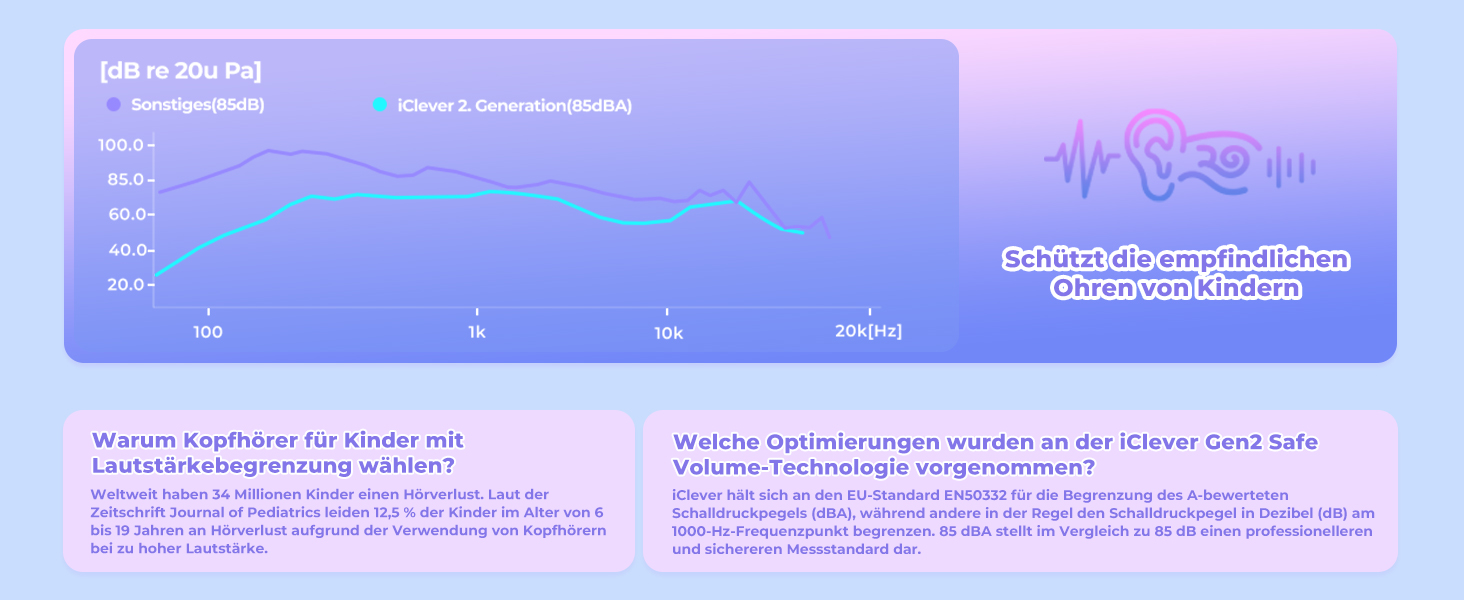 iClever Бездротові навушники для дітей з LED-підсвічуванням, Over-Ear, Bluetooth 5.2, мікрофон, рожевий градієнт, час роботи 85 годин