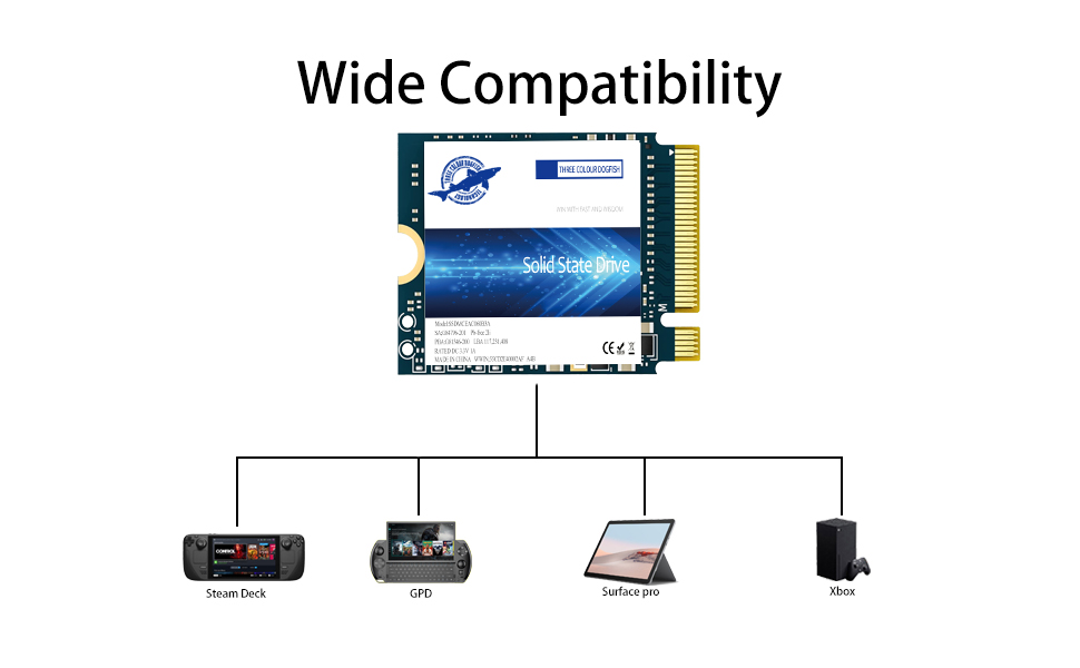 SSD Dogfish M.2 2230 NVMe PCIe 4.0 512GB для ігор та ноутбуків