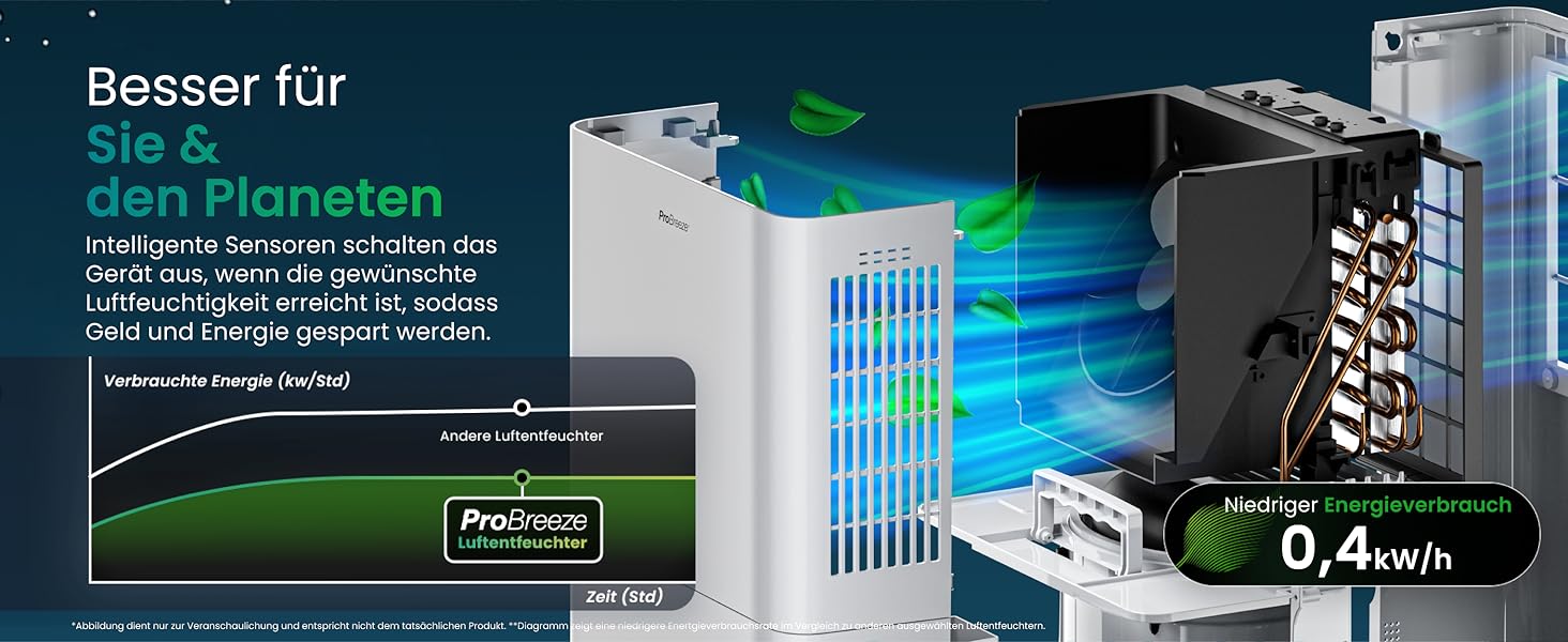 Про Breeze Зволожувач повітря 30л/24г - електричний з Wi-Fi та додатком - датчик вологості, 4л бак, таймер, шланг - від вологи та плісняви