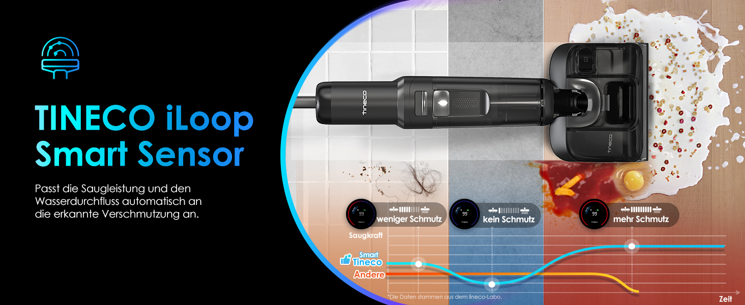 Вертикальний миючий пилосос Tineco Floor ONE S7 Stretch Ultra з функцією FlashDry та системою DualBlock