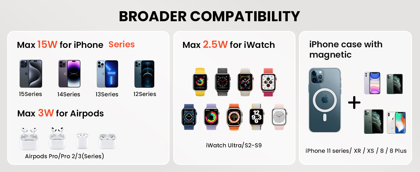 Зарядний пристрій GEEKERA MagSafe 3-в-1: для Apple Watch, iPhone та AirPods (чорний)