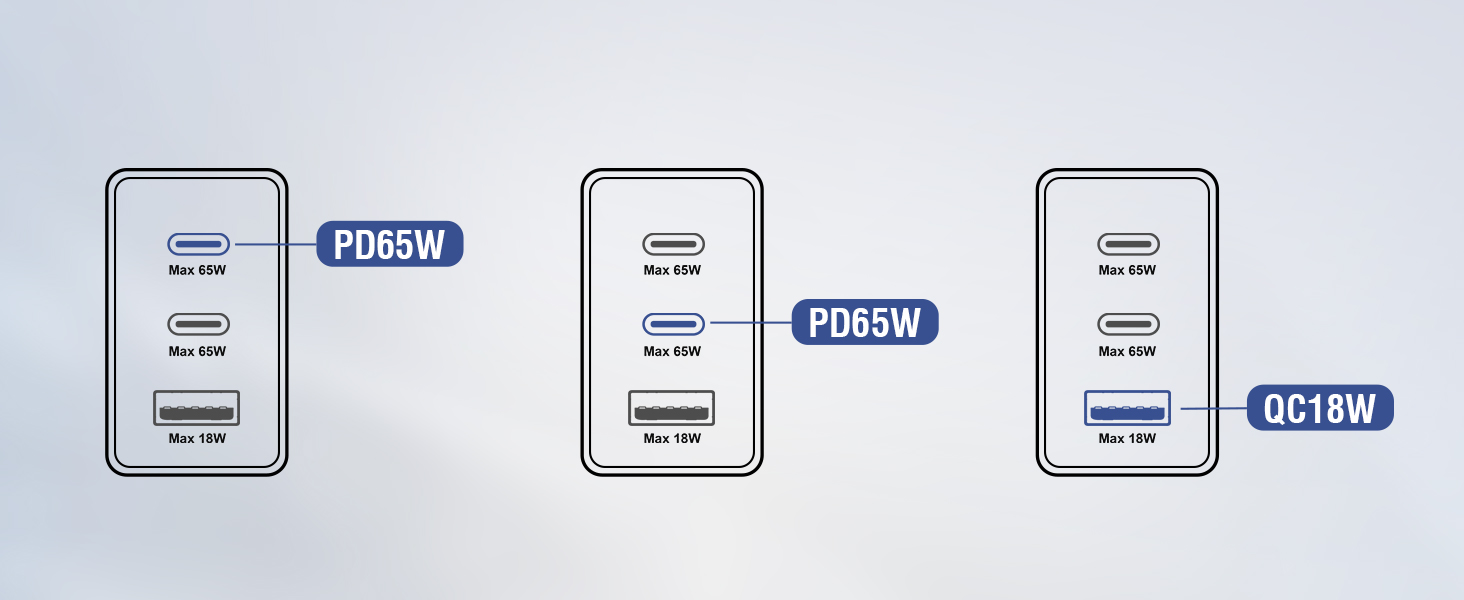 Зарядний пристрій USB-C 65W з 3 портами, чорний. Швидка зарядка для MacBook, iPhone, Switch, Galaxy, Tablet, Laptop