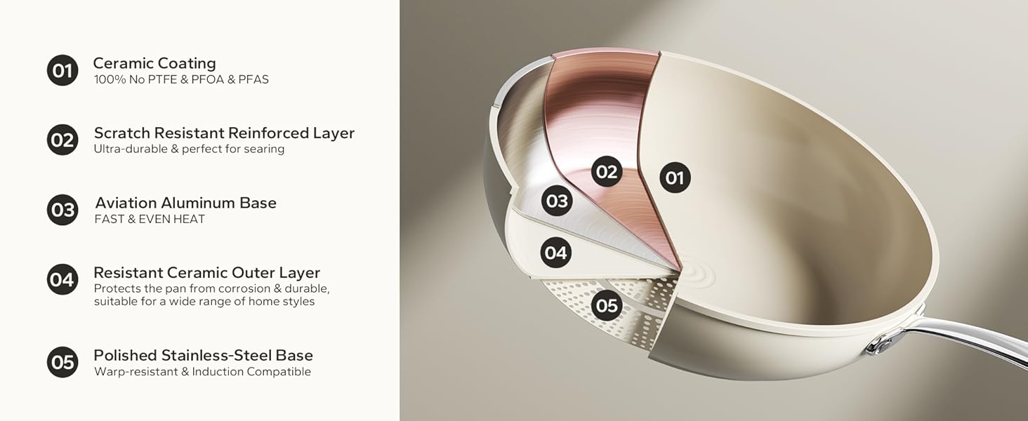 Набір сковорідок Redchef з керамічним покриттям, алюміній, 20/24/28 см, для всіх типів плит, індукційні, без PTFE, PFOA, PFAS, бежевий