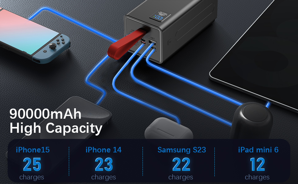 Пауербанк Upgrade 70000 мАг з LED дисплеєм, швидка зарядка 30W PD, 5 виходів USB, 2 входи USB-C, портативний зарядний пристрій для iPhone, кемпінгу