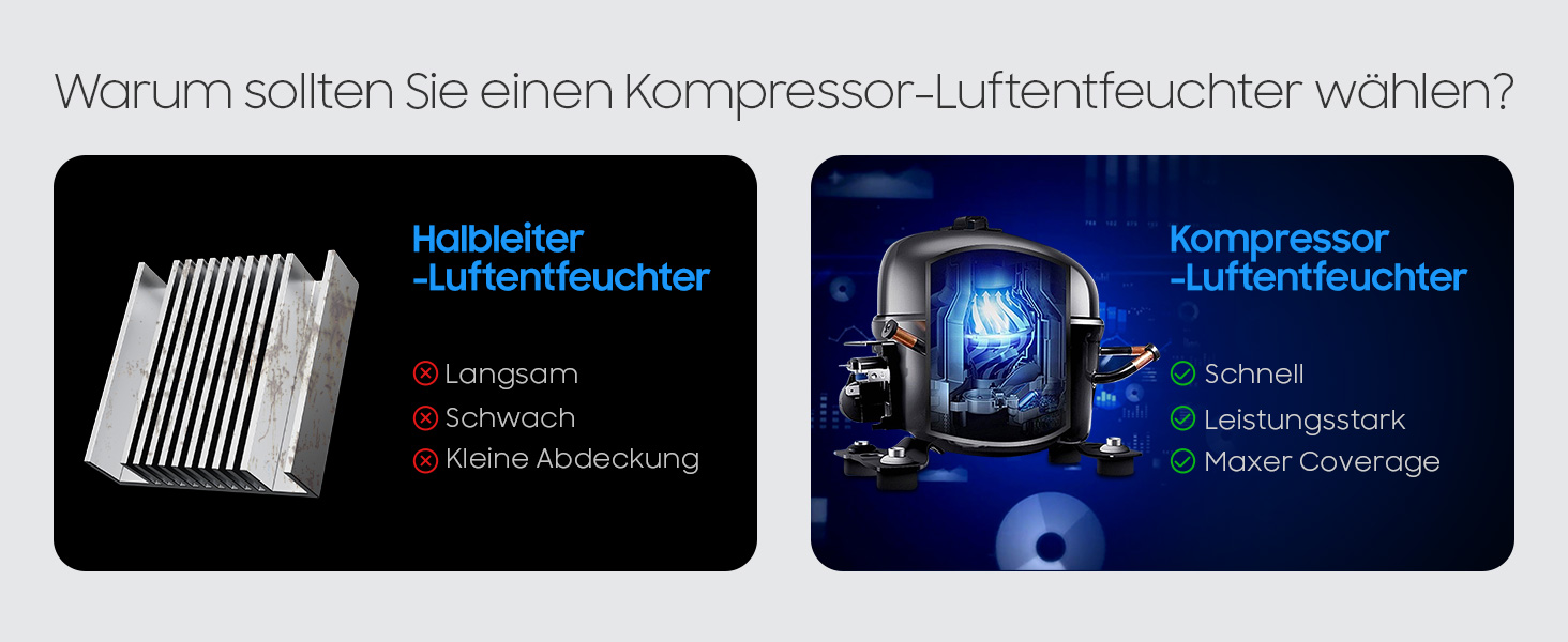 Електричний осушувач повітря 20 л/день – потужний, енергоефективний, портативний, з 3 режимами та регулюванням вологості, для дому
