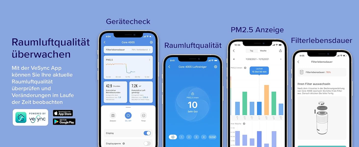Повітряочищувач LEVOIT Core 400S з HEPA-фільтром та активованим вугіллям, для алергіків, до 90 м², тихий, PM2.5, автоматичний режим, керування через додаток та Alexa, сріблясто-білий