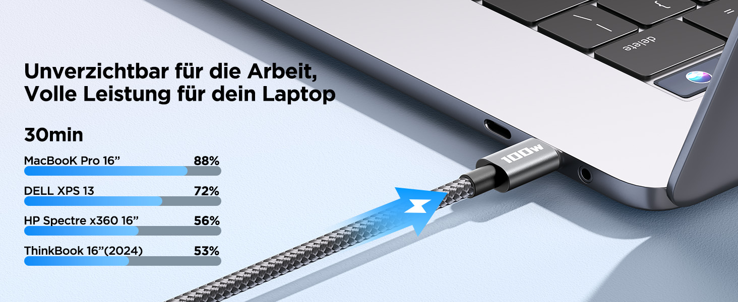 Кабель USB-C на USB-C [2 шт. 2м+2м] 100W, нейлон, сірий. Підтримка швидкої зарядки PD для iPhone, Samsung, iPad, MacBook, Pixel, Switch