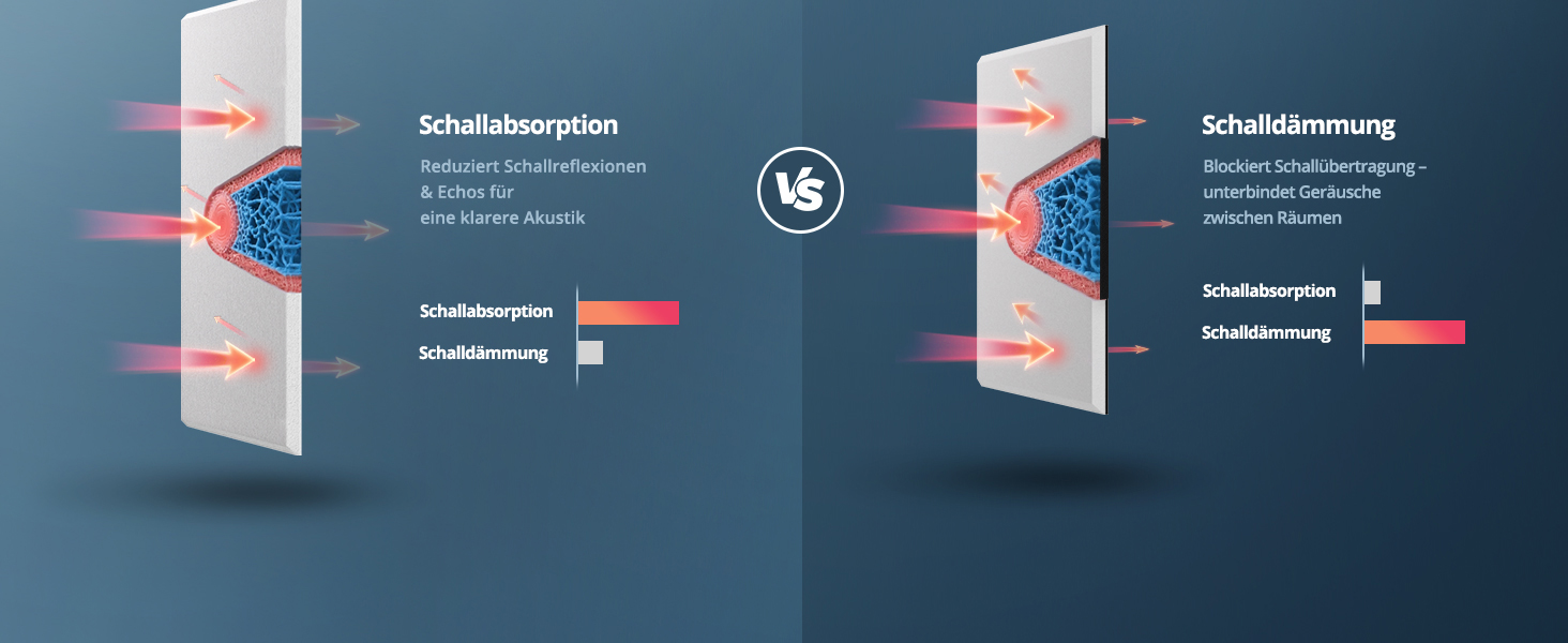 Акустичні панелі для звукоізоляції стін прямокутні, шумопоглищаючі панелі високої щільності з самоклейкою, білі (30x40x0.9 см, 12 шт)