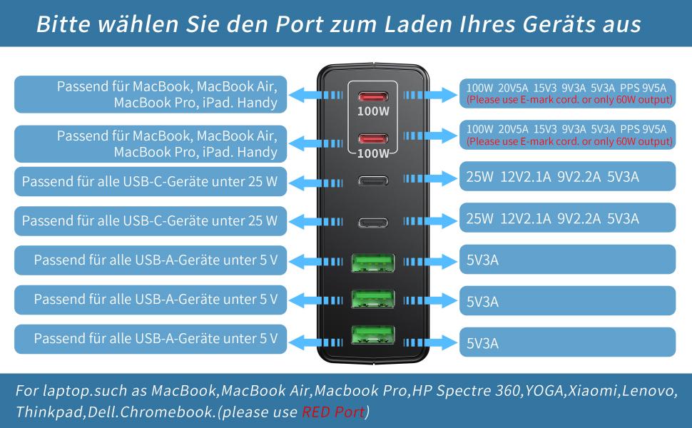 Зарядний пристрій FINIBO USB-C 300W: 7 портів (4 USB-C + 3 USB-A), швидка зарядка, Dual-PD PPS, для MacBook Pro/Air, iPad Pro/Air, Samsung (Чорний)