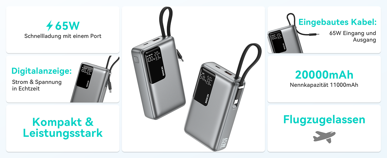 Повербанк 20000mAh 65W з швидкою зарядкою USB-C PD 3.0 та QC 4.0, зовнішній акумулятор з LED-дисплеєм для iPhone 17 16 15 14, Samsung Galaxy S25 S24, для подорожей та кемпінгу
