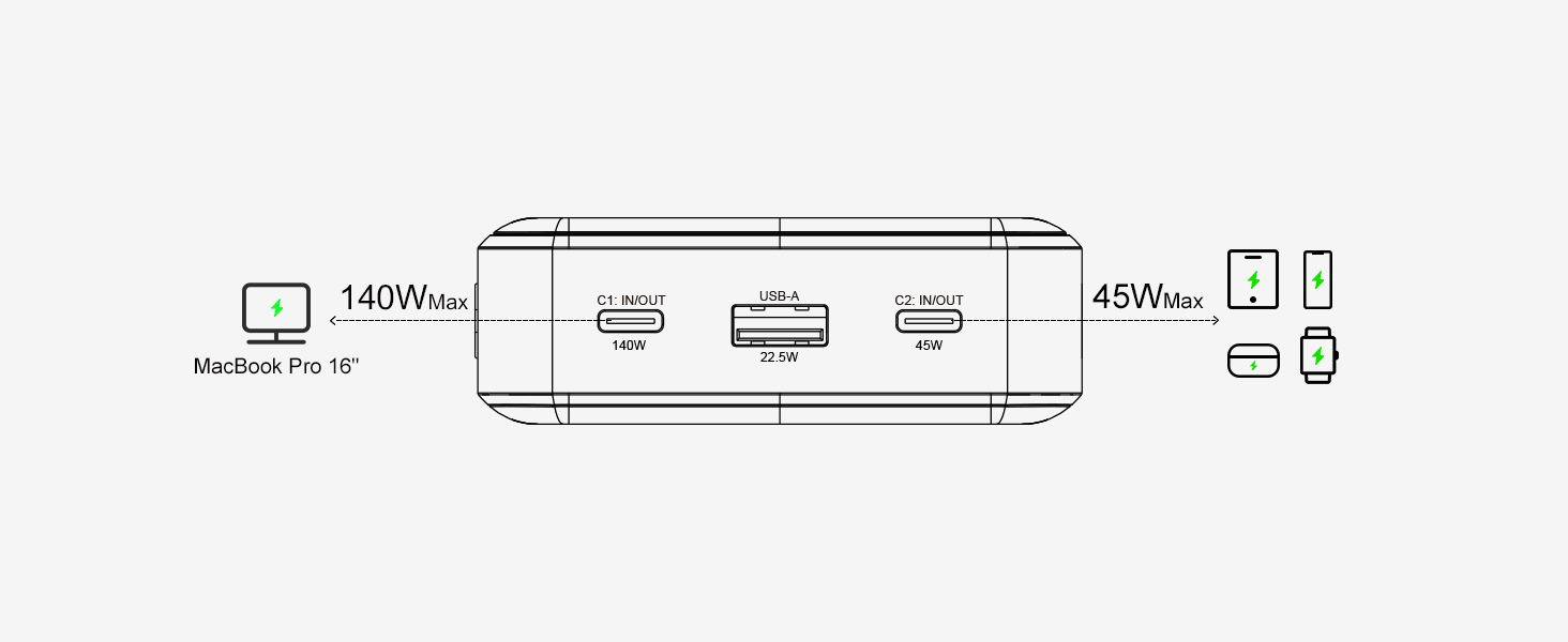 Power Bank 140W, 25000mAh з дисплеєм для ноутбука, MacBook, iPad, iPhone, Switch, Dell XPS (Сірий)