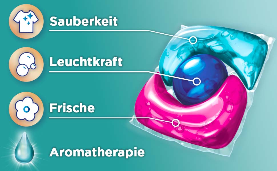 Універсальні капсули для прання Weißer Riese Trio-Caps Aromatherapy Floral Sensation з лотосом, інтенсивний аромат, 120 прань