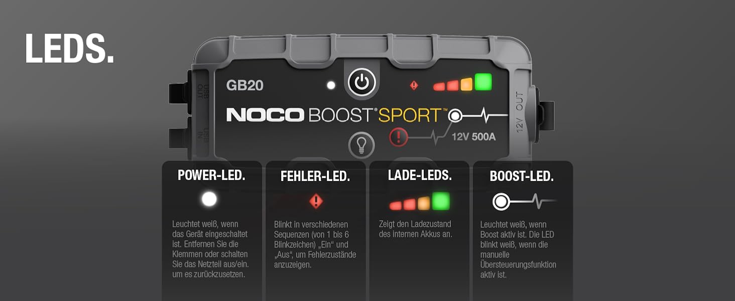 Портативний пусковий пристрій NOCO Boost GB20: Powerbank 500A для автомобілів до 4.0L – 12V літієвий стартер з кабелями