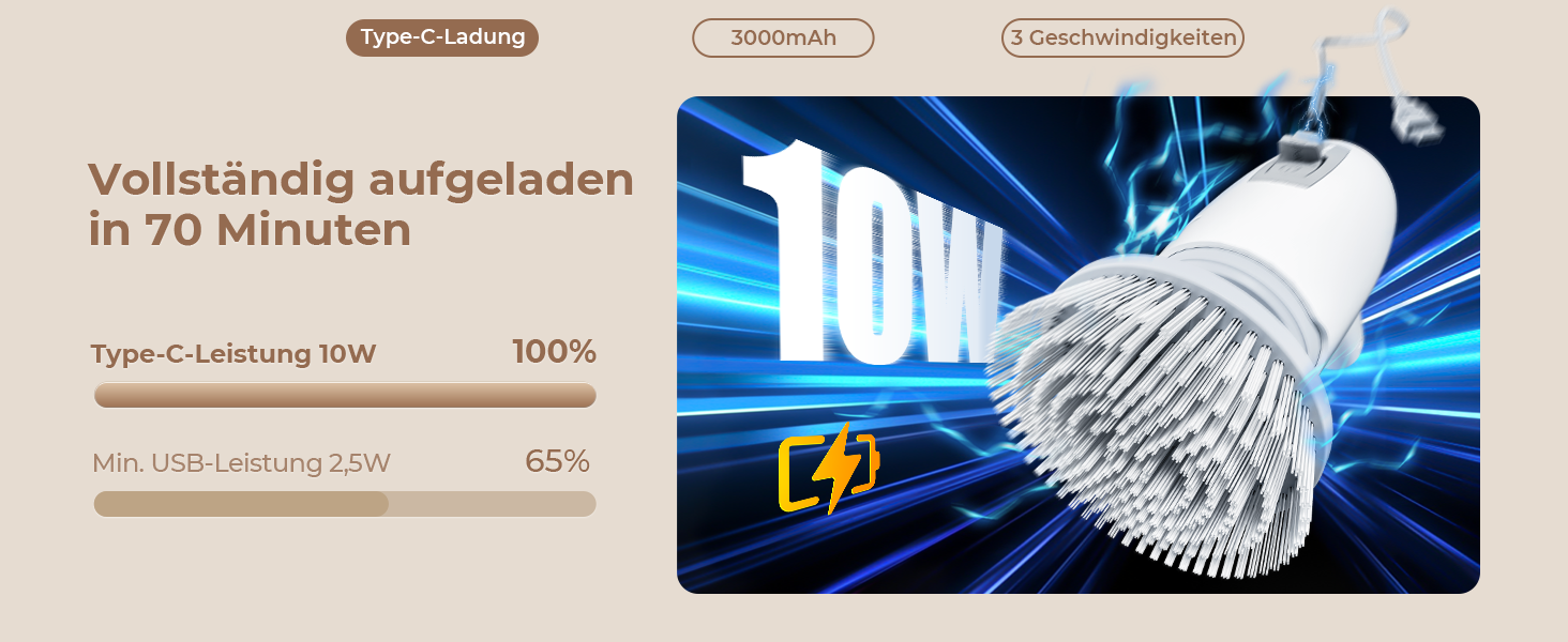Електрична щітка для прибирання 9 в 1 з набором насадок, 70 хв зарядки, для ванної, плитки, авто, біла
