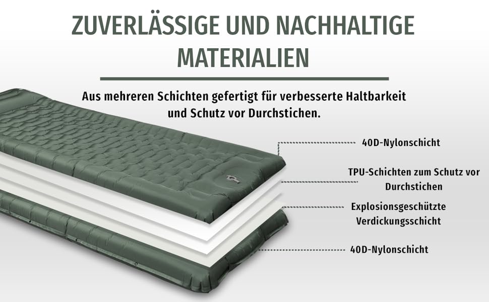 Isomatte Ultraleicht 12 см, складана з інтегрованим насосом та подушкою – килимок для кемпінгу, автомобільна матрац, повітряна матрац, зелений