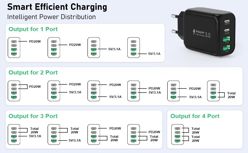 Мережевий адаптер USB-C 40W 4-портовий Cshare з PD 3.0, USB-C та USB-A, для iPhone, iPad, Samsung Galaxy, Android, білий/чорний