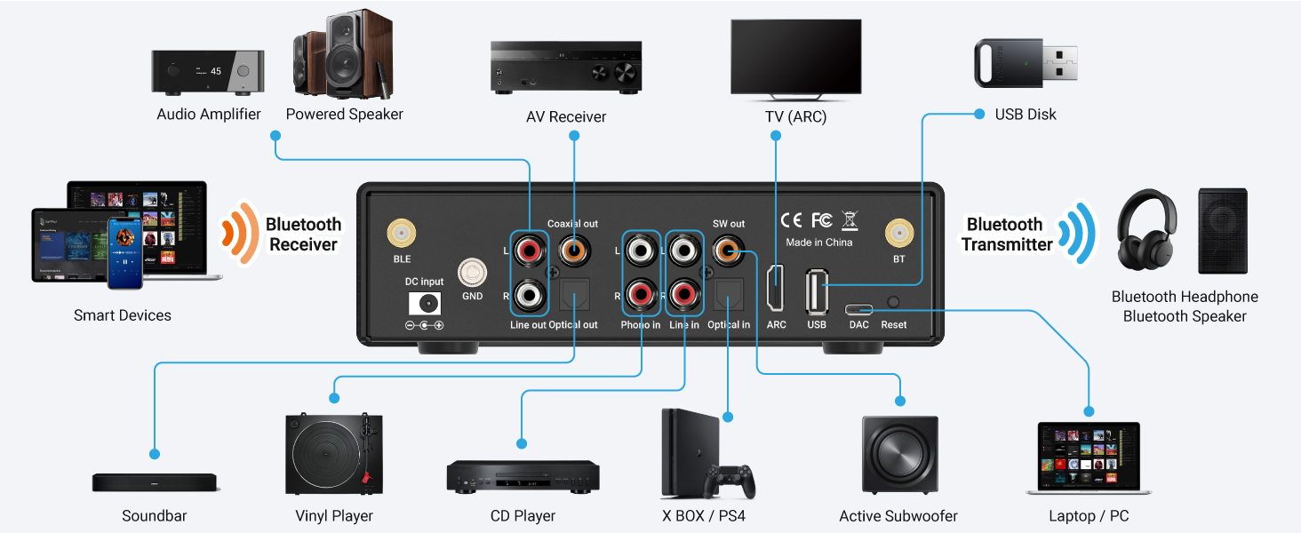Arylic BP50 Bluetooth 5.2 Аудіоприймач для стереосистем з aptX, HDMI ARC, Phono входом та Free App. Bluetooth аудіоадаптер з DAC, RCA виходи для AV-ресивера або стерео-попереджувача.
