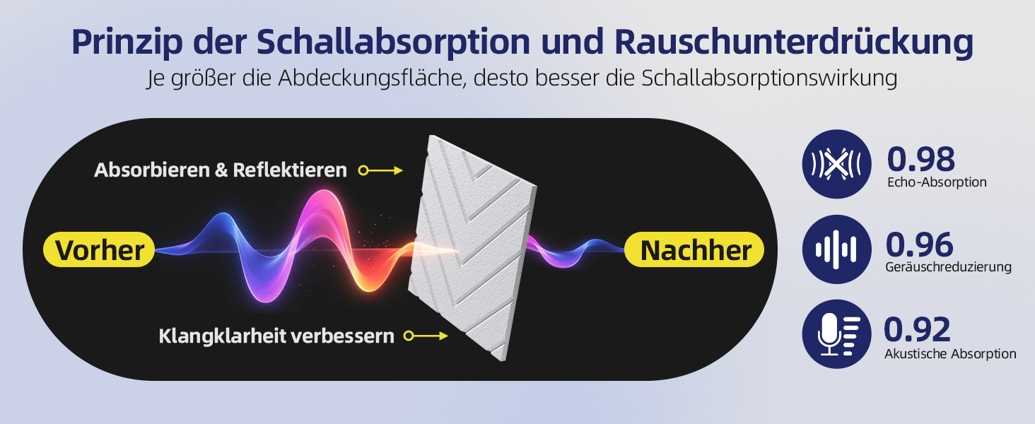 Самоклеючі акустичні панелі Vieshful для шумоізоляції стін та стелі, 10 шт, 30x30x1 см, чорні — звукопоглинаючі плити для студії, офісу та спальні