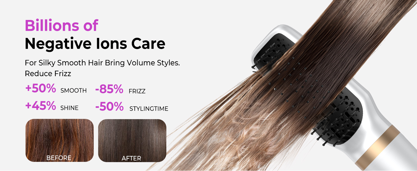 Мультистайлер для волосся 5 в 1 з термощіткою, фен-щіткою, круглою щіткою, плойкою та випрямлячем. Потужність 1000 Вт, 3 температурні режими. Ідеально для об'єму, випрямлення, локонів та сушіння. Білий (білий, рожевий)