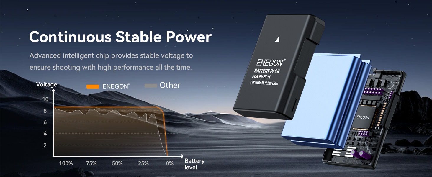 Зарядний пристрій ENEGON EN-EL14 20W з подвійним акумулятором, швидка зарядка, сумісний з Nikon D3100-D3500, Coolpix P7000-P7100, LCD-дисплей (2 акумулятори)