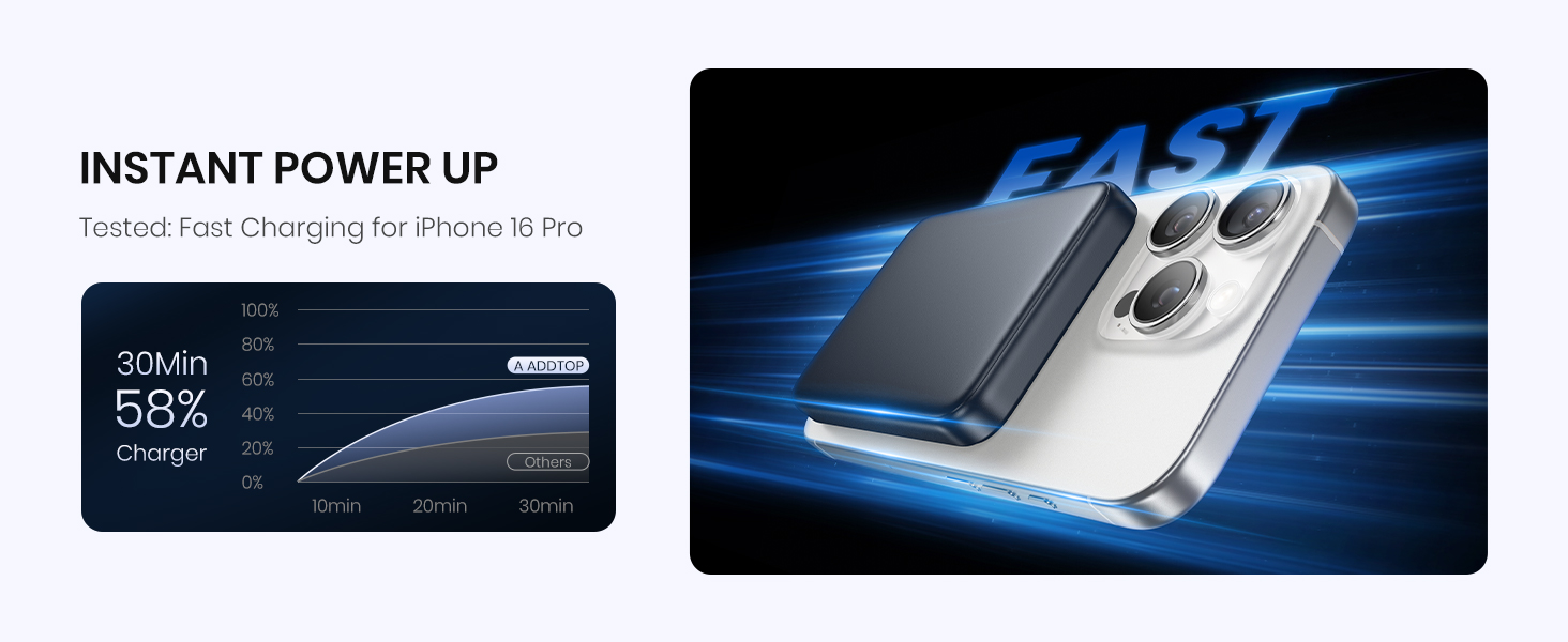 Power Bank A ADDTOP 10000mAh з підтримкою PD 20W та бездроговою зарядкою. LED дисплей, USB-C In/Out, сумісний з iPhone 17/16/15/14/13/12/Pro Max (Блакитний)