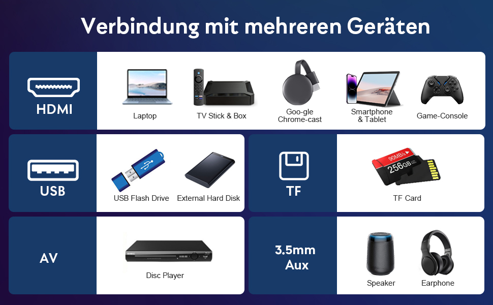 Beamer YEZMEK 5G WiFi Bluetooth: Міні проєктор LED 1080P Full HD з підтримкою 4K, HDMI, USB, TF для дому та кіно