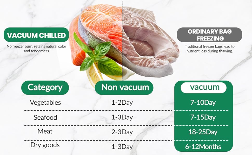 Професійний вакуумний пакувальник 6-в-1 для продуктів харчування з 50 пакетами та шлангом, 75Kpa, автоматичне закриття з різаком та цифровим таймером