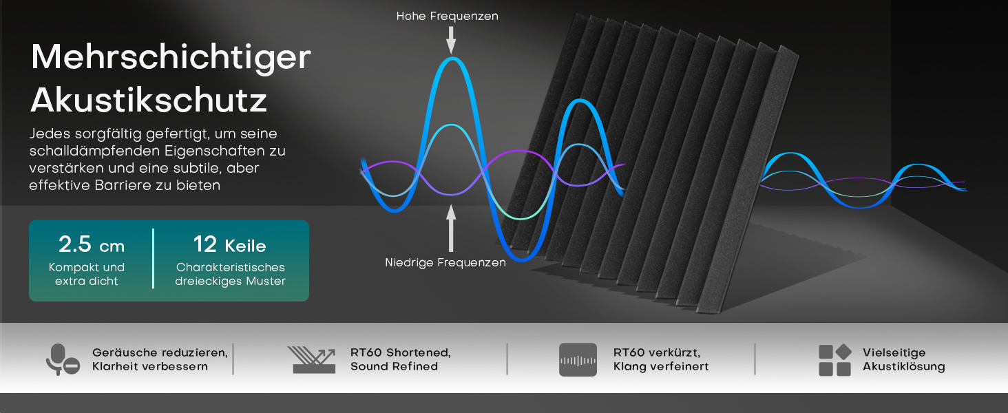 Акустичний поролон Knightsacoustic для звукоізоляції студії, 30x30x2.5 см, чорний, 52 шт — панелі-поглиначі шуму