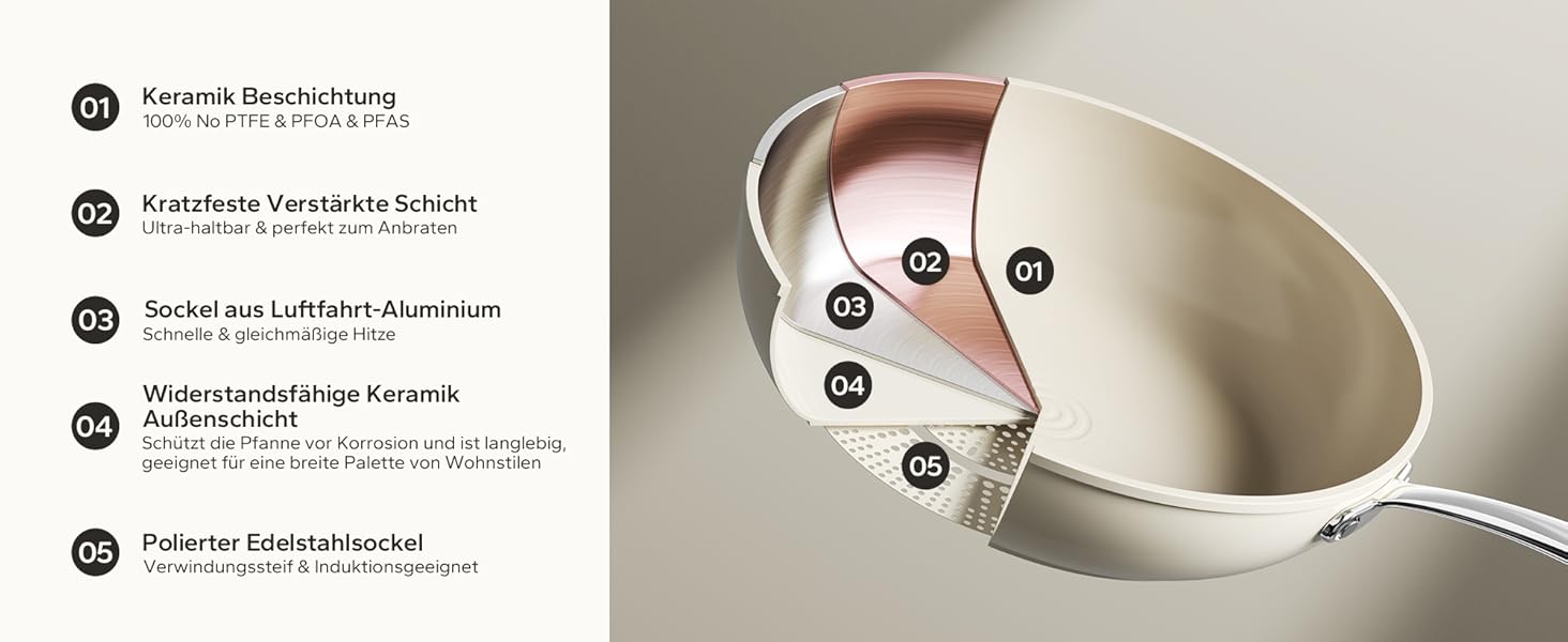 Набір сковорідок Redchef з керамічним покриттям, алюміній, індукційні, 20/24/28 см, для всіх типів плит, без PTFE, PFAS, PFOA, для духовки (24 см, Бежевий)