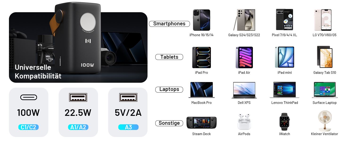 Power Bank Selore&S 60000mAh 100W з 5 портами USB-C для iPhone, Samsung, MacBook, iPad Pro, Switch, Steam Deck, Surface Go (Сірий)